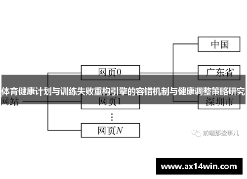 体育健康计划与训练失败重构引擎的容错机制与健康调整策略研究
