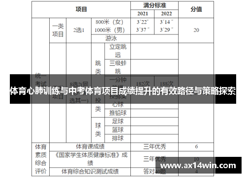 体育心肺训练与中考体育项目成绩提升的有效路径与策略探索