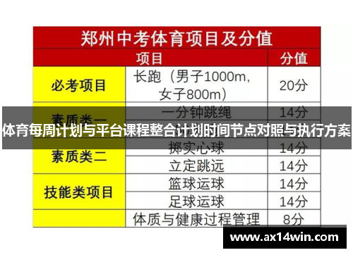 体育每周计划与平台课程整合计划时间节点对照与执行方案