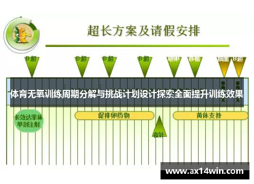 体育无氧训练周期分解与挑战计划设计探索全面提升训练效果