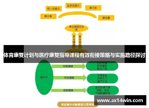 体育康复计划与医疗康复指导课程有效衔接策略与实施路径探讨