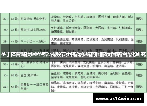 基于体育跳操课程与短视频节奏挑战系统的图像反馈路径优化研究